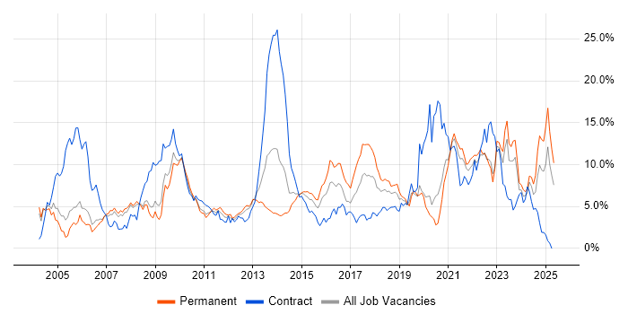Job vacancy trend for Customer Service in Derbyshire Job vacancy trend for Customer Service in Derbyshire