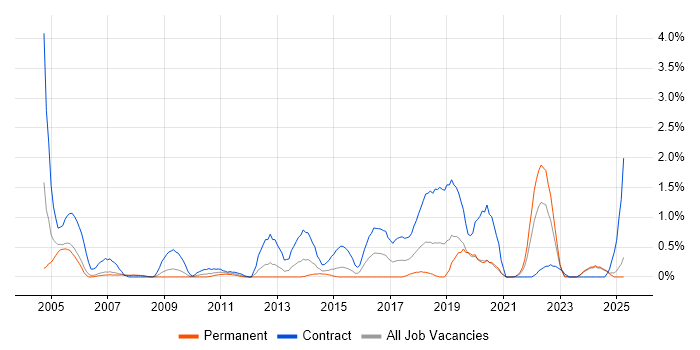 Job vacancy trend for Data Cleansing in Derbyshire Job vacancy trend for Data Cleansing in Derbyshire