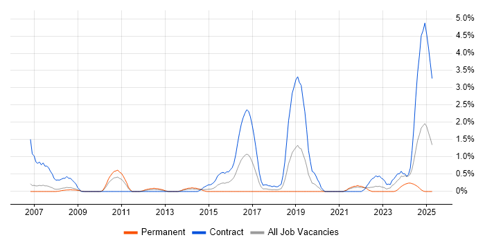 Job vacancy trend for Conflict Resolution in Derby Job vacancy trend for Conflict Resolution in Derby