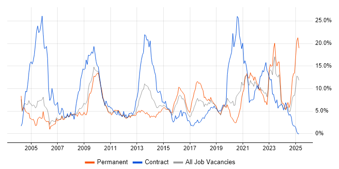 Job vacancy trend for Customer Service in Derby Job vacancy trend for Customer Service in Derby