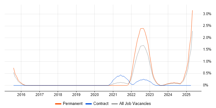 Job vacancy trend for Data-Driven Decision Making in Derby Job vacancy trend for Data-Driven Decision Making in Derby
