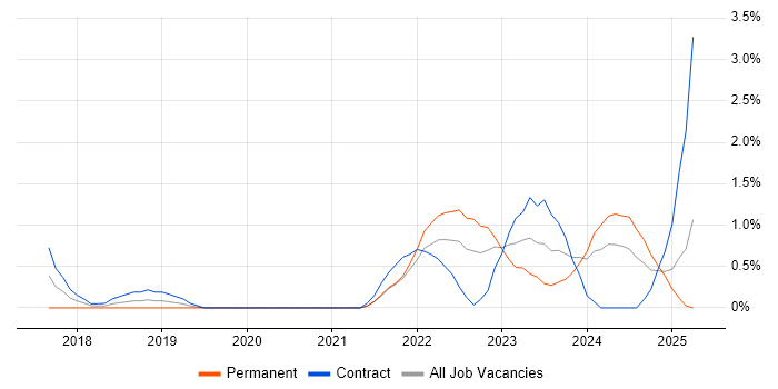 Job vacancy trend for Data Pipeline in Derby Job vacancy trend for Data Pipeline in Derby