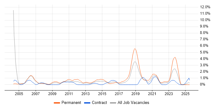 Job vacancy trend for Delivery Manager in Derby Job vacancy trend for Delivery Manager in Derby