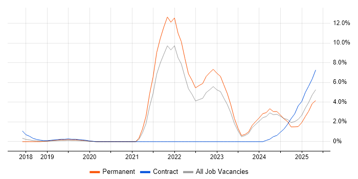 Job vacancy trend for Inclusion and Diversity in Derby Job vacancy trend for Inclusion and Diversity in Derby