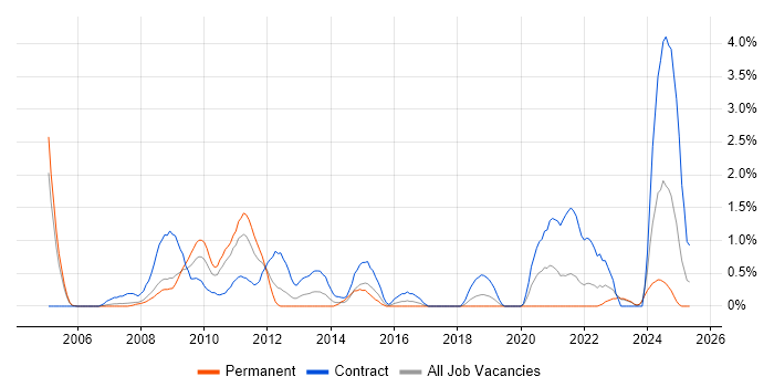Job vacancy trend for Knowledge Management in Derby Job vacancy trend for Knowledge Management in Derby