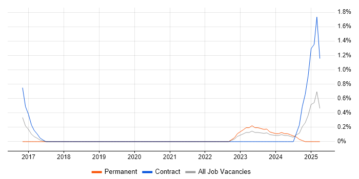 Job vacancy trend for Project Roadmap in Derby Job vacancy trend for Project Roadmap in Derby