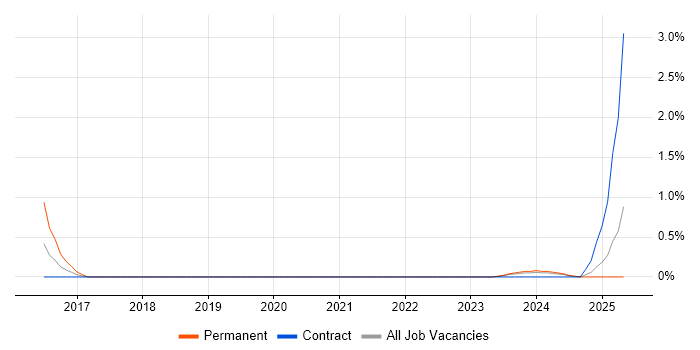 Job vacancy trend for Storytelling in Derby Job vacancy trend for Storytelling in Derby