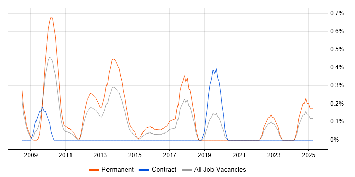 Job vacancy trend for Epicor in Derbyshire Job vacancy trend for Epicor in Derbyshire