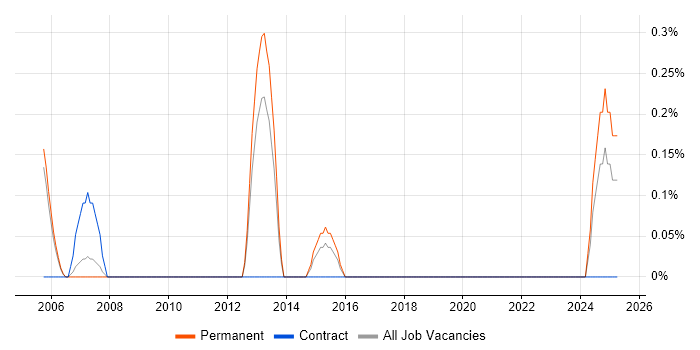 Job vacancy trend for Insight Analyst in Derbyshire Job vacancy trend for Insight Analyst in Derbyshire