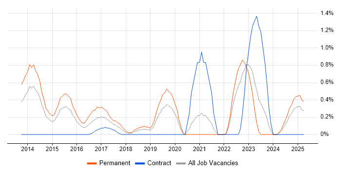 Job vacancy trend for Jasmine in Derbyshire Job vacancy trend for Jasmine in Derbyshire