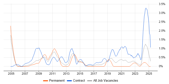 Job vacancy trend for Knowledge Management in Derbyshire Job vacancy trend for Knowledge Management in Derbyshire