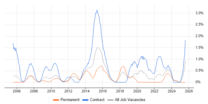 Job vacancy trend for Knowledge Transfer in Derbyshire Job vacancy trend for Knowledge Transfer in Derbyshire