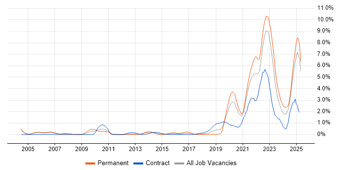 Job vacancy trend for Law in Derbyshire Job vacancy trend for Law in Derbyshire