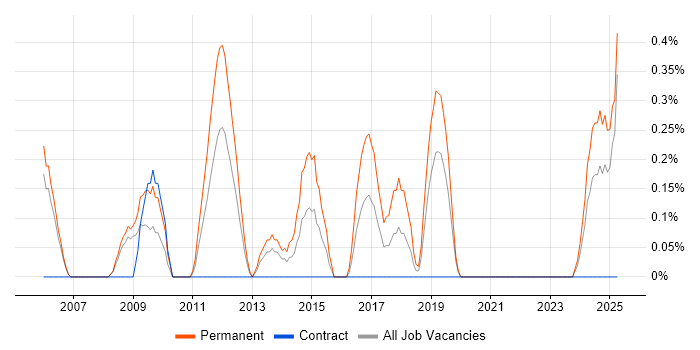Job vacancy trend for Lead Generation in Derbyshire