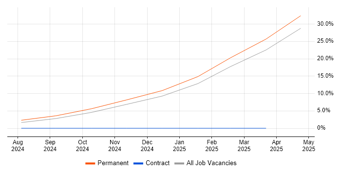 Job vacancy trend for LLM in Derbyshire Job vacancy trend for LLM in Derbyshire