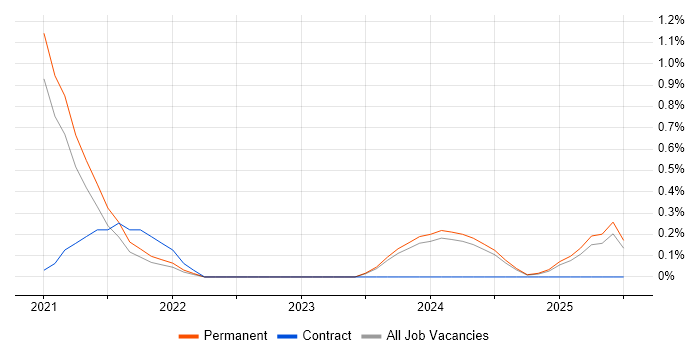 Job vacancy trend for Looker in Derbyshire Job vacancy trend for Looker in Derbyshire