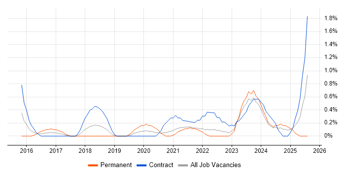 Job vacancy trend for Palo Alto in Derbyshire Job vacancy trend for Palo Alto in Derbyshire