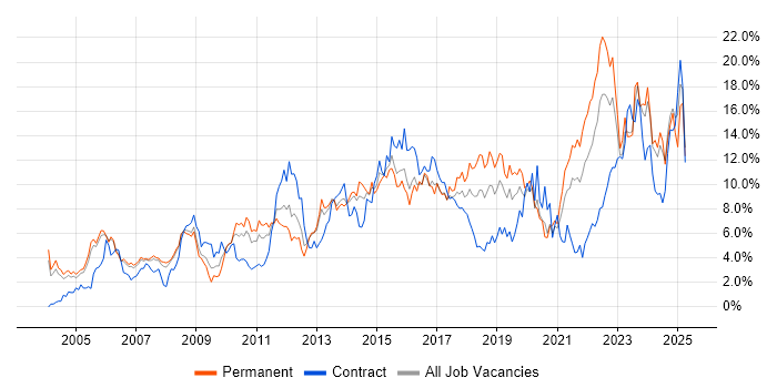 Job vacancy trend for Problem-Solving in Derbyshire Job vacancy trend for Problem-Solving in Derbyshire