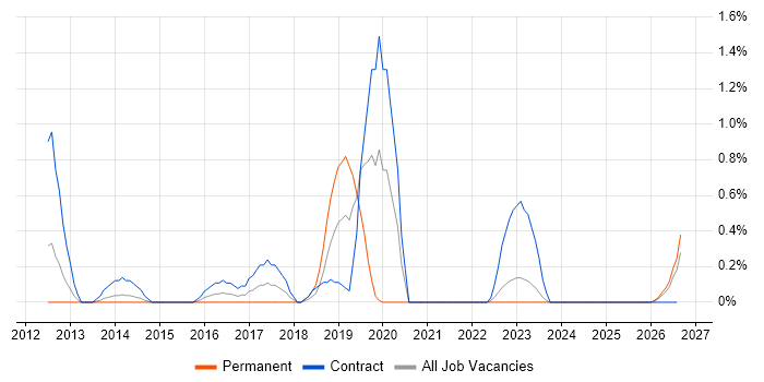Reference Data job vacancy trend in Derbyshire