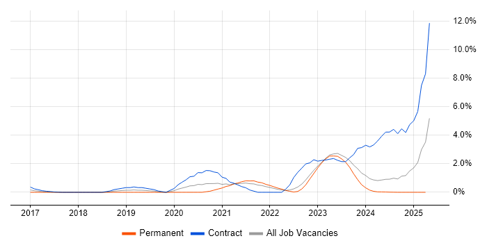 Job vacancy trend for SAP S/4HANA in Derbyshire Job vacancy trend for SAP S/4HANA in Derbyshire