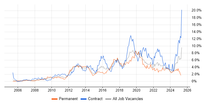 Job vacancy trend for Stakeholder Management in Derbyshire Job vacancy trend for Stakeholder Management in Derbyshire