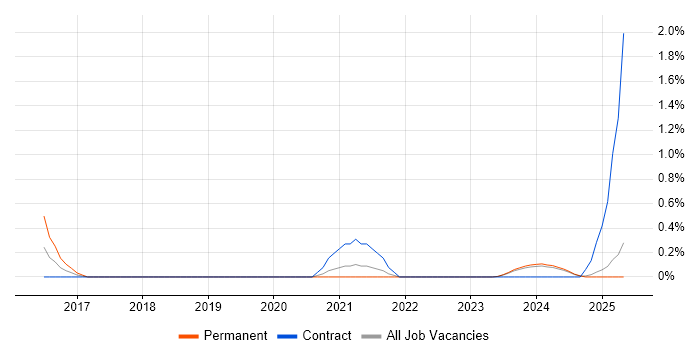 Job vacancy trend for Storytelling in Derbyshire Job vacancy trend for Storytelling in Derbyshire