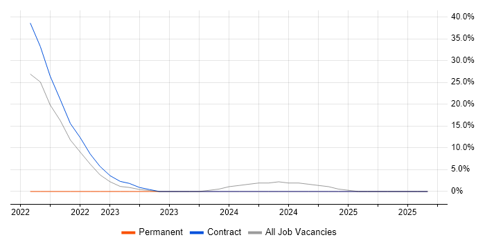 Support Engineer job vacancy trend in Swadlincote Support Engineer job vacancy trend in Swadlincote