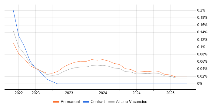 Job vacancy trend for Hugging Face in the East Midlands Job vacancy trend for Hugging Face in the East Midlands