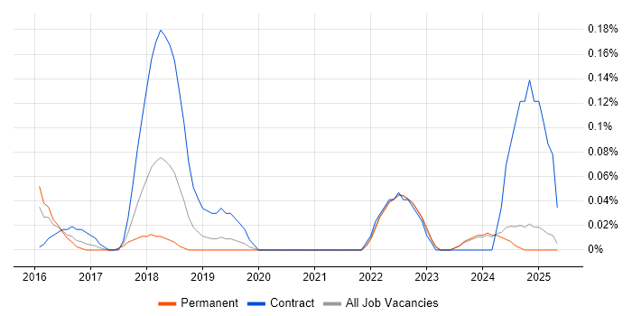 Job vacancy trend for Ideation Sessions in the East Midlands Job vacancy trend for Ideation Sessions in the East Midlands