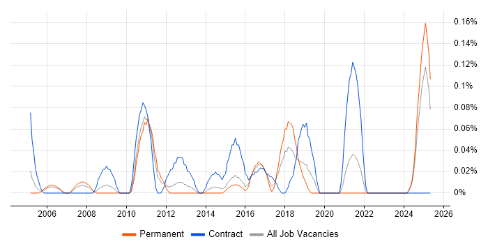 Job vacancy trend for Infor CloudSuite Industrial (formerly SyteLine) in the East Midlands Job vacancy trend for Infor CloudSuite Industrial (formerly SyteLine) in the East Midlands
