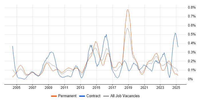 Job vacancy trend for Information Manager in the East Midlands Job vacancy trend for Information Manager in the East Midlands