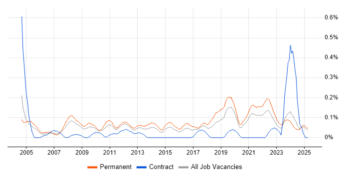 Job vacancy trend for IT Services Delivery Manager in the East Midlands Job vacancy trend for IT Services Delivery Manager in the East Midlands