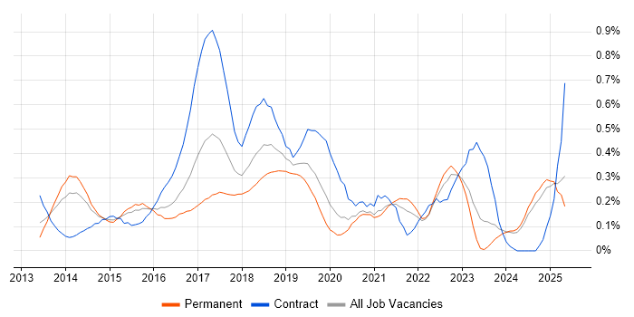 Job vacancy trend for Jasmine in the East Midlands Job vacancy trend for Jasmine in the East Midlands