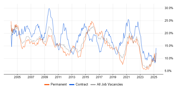 Job vacancy trend for Analyst in Leicestershire Job vacancy trend for Analyst in Leicestershire
