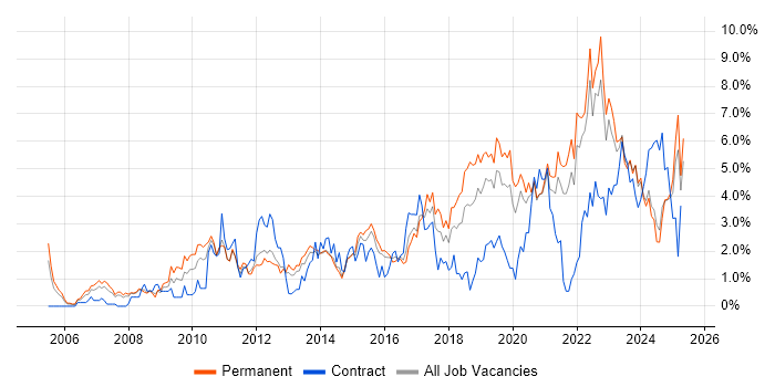 Job vacancy trend for Analytics in Leicestershire Job vacancy trend for Analytics in Leicestershire