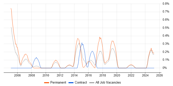 Job vacancy trend for Applications Analyst in Leicestershire Job vacancy trend for Applications Analyst in Leicestershire
