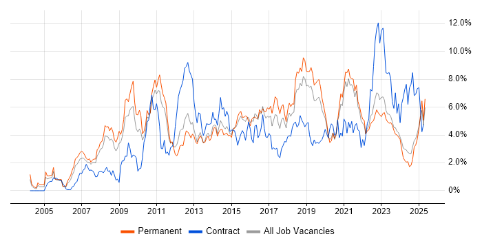 Job vacancy trend for Business Intelligence in Leicestershire Job vacancy trend for Business Intelligence in Leicestershire
