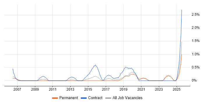 Job vacancy trend for Cash Management in Leicestershire Job vacancy trend for Cash Management in Leicestershire