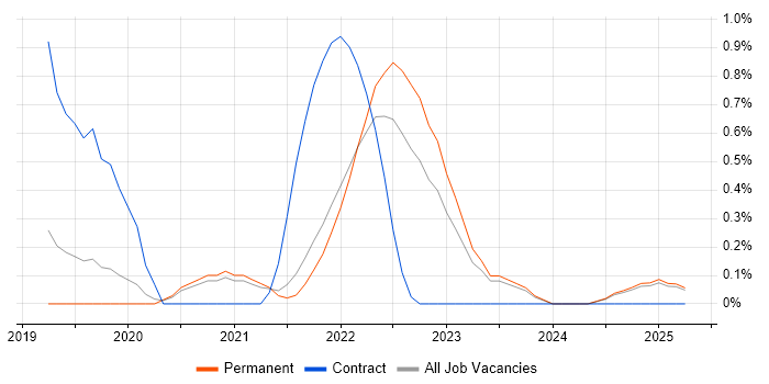 Job vacancy trend for Cisco Firepower in Leicestershire Job vacancy trend for Cisco Firepower in Leicestershire