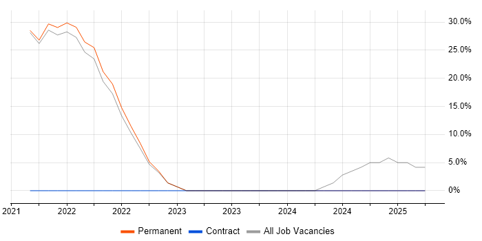 Job vacancy trend for Law in Coalville Job vacancy trend for Law in Coalville
