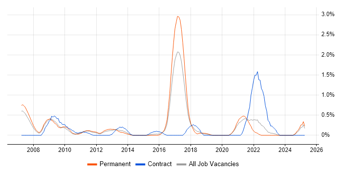 Job vacancy trend for Customer Insight in Leicestershire Job vacancy trend for Customer Insight in Leicestershire