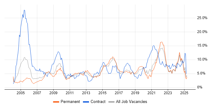 Job vacancy trend for Customer Service in Leicestershire Job vacancy trend for Customer Service in Leicestershire