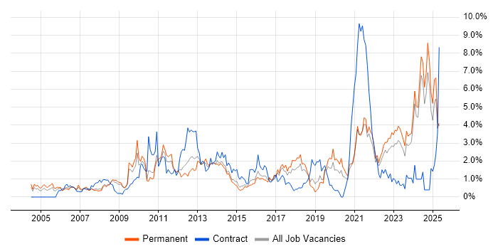 Job vacancy trend for Data Analysis in Leicestershire Job vacancy trend for Data Analysis in Leicestershire