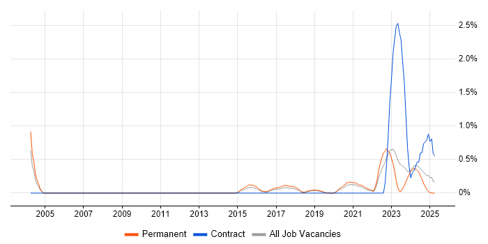 Job vacancy trend for Data-Driven Decision Making in Leicestershire Job vacancy trend for Data-Driven Decision Making in Leicestershire