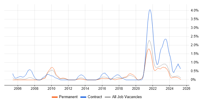 Job vacancy trend for Data Protection Act in Leicestershire Job vacancy trend for Data Protection Act in Leicestershire