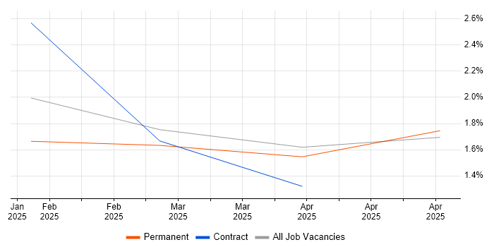 Job vacancy trend for Data Science Manager in Leicestershire Job vacancy trend for Data Science Manager in Leicestershire
