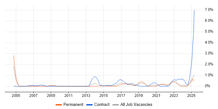 Job vacancy trend for Data Strategy in Leicestershire Job vacancy trend for Data Strategy in Leicestershire