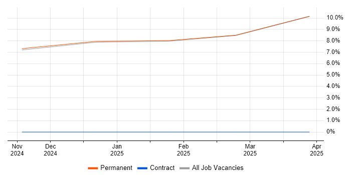 Job vacancy trend for MATLAB in Hinckley