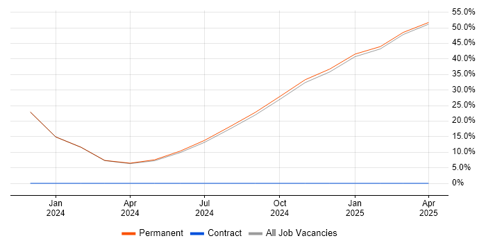 Job vacancy trend for Principal Engineer in Hinckley Job vacancy trend for Principal Engineer in Hinckley