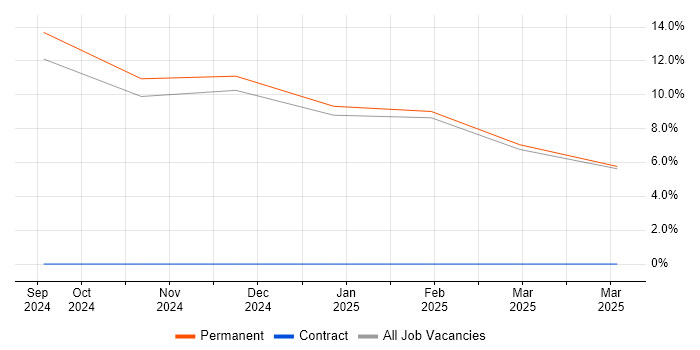 Job vacancy trend for Product Analyst in Hinckley